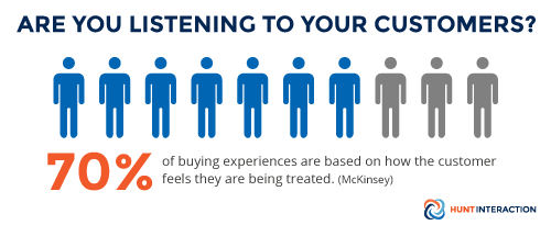 Are you listening to your customers?