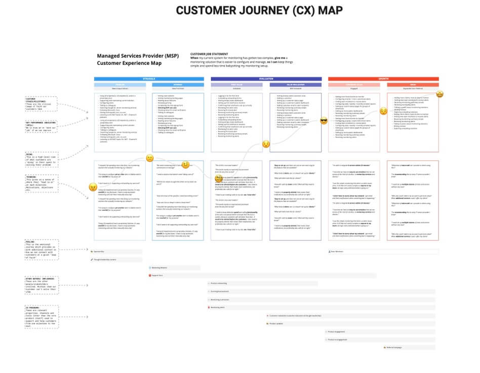 Customer Journey Map Example