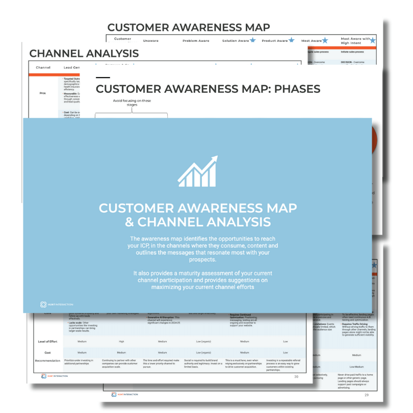 Customer Growth Sprint - Customer Awareness Map